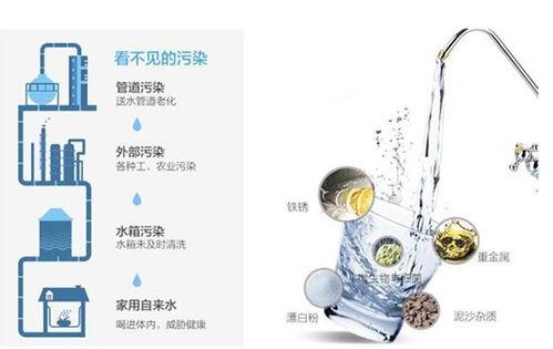 tcl净水器最新爆料,引领健康生活新潮流”  第2张 tcl净水器最新爆料,引领健康生活新潮流”  第2张
