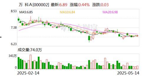 万科股东爆料最新消息视频,最新视频揭露公司内幕  第3张 万科股东爆料最新消息视频,最新视频揭露公司内幕  第3张